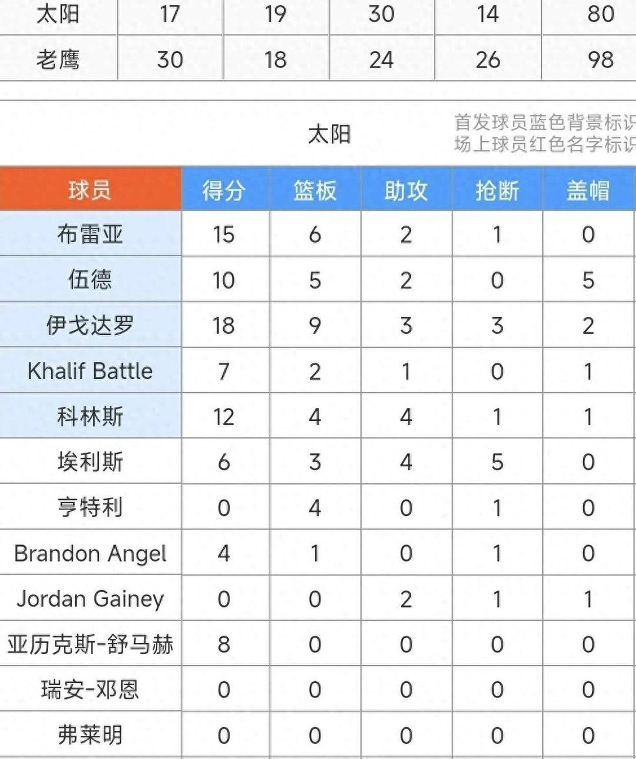 太阳队防守崩盘，惨遭对手狂轰猛炸，对于还有电话欢迎根据关于.的简单介绍-华体会官网